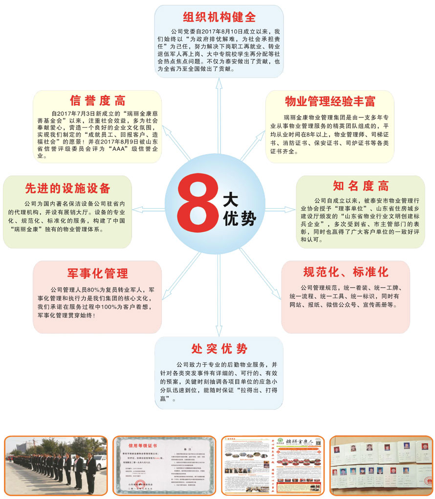 泰安市瑞麗金康物業管理有限公司